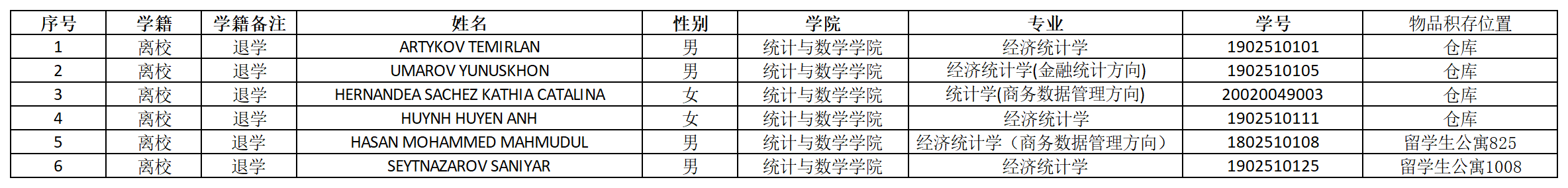 校内长期积存物品的学生名单_素人
.png
